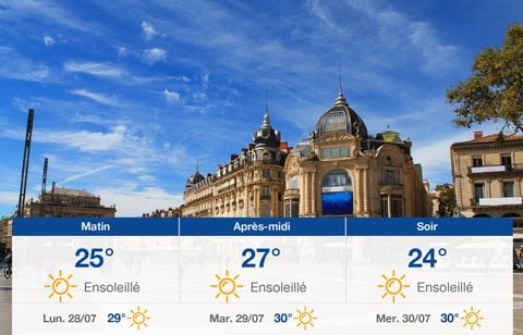 Prévisions météo du dimanche 27 juillet 2025 à Montpellier
