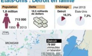Carte de localisation, principales dates et indicateurs économiques de la ville de Detroit (Michigan)