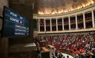 L'Assemblee Nationale vote la proposition den loi anticasseurs par 387 voix contre 92.