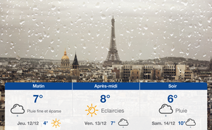 Météo Paris: Prévisions du mercredi 11 décembre 2019