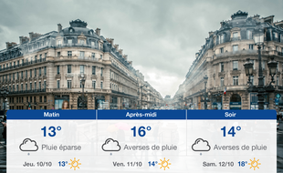 Météo Paris: Prévisions du mercredi 9 octobre 2019