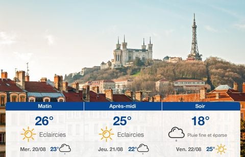 Prévisions météo du mardi 19 août 2025 à Lyon