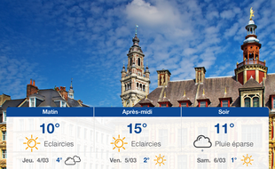 Météo Lille: Prévisions du mercredi 3 mars 2021