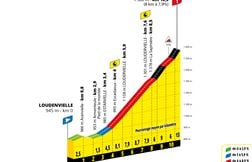 Tour de France 2025 : Le parcours et profil de la 13e étape ce 18 juillet
