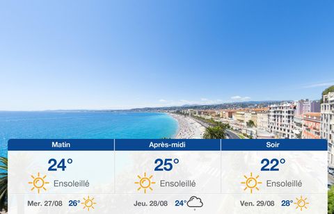 Prévisions météo du mardi 26 août 2025 à Nice