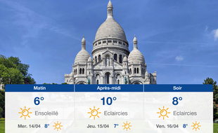 Météo Paris: Prévisions du mardi 13 avril 2021