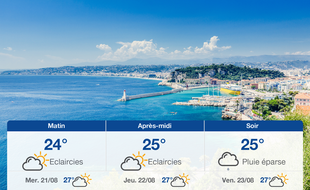 Météo Nice: Prévisions du mardi 20 août 2019