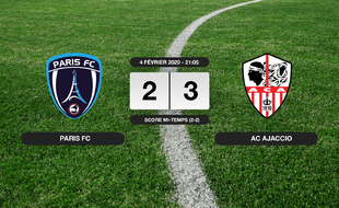 Ligue 2, 23ème journée: L'AC Ajaccio s'impose au stade Charléty 2-3 contre le Paris FC