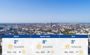 Météo Nantes: Prévisions du samedi 6 mars 2021