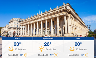 Météo Bordeaux: Prévisions du vendredi 22 mai 2020