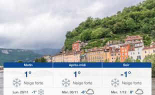 Météo Grenoble: Prévisions du dimanche 28 novembre 2021