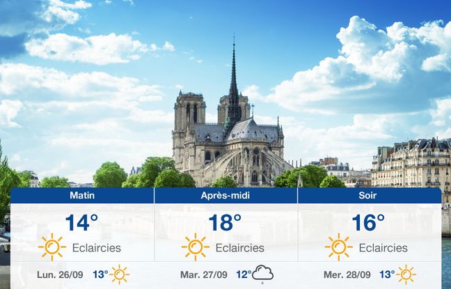 Météo Paris: Prévisions du dimanche 25 septembre 2022