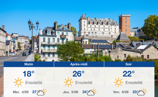 Météo Pau: Prévisions du mardi 3 septembre 2019