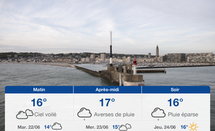 Météo Le Havre: Prévisions du lundi 21 juin 2021