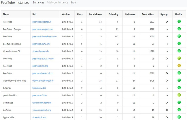 C'est quoi PeerTube -  Le logiciel qui se présente comme l’alternative libre à YouTube ? 648x415