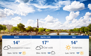 Météo Paris: Prévisions du vendredi 11 octobre 2019