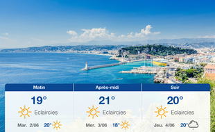 Météo Nice: Prévisions du lundi 1 juin 2020