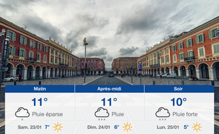 Météo Nice: Prévisions du vendredi 22 janvier 2021