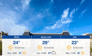 Météo Rennes: Prévisions du samedi 8 août 2020