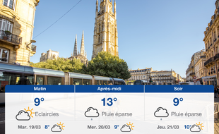 Météo Bordeaux: Prévisions du lundi 18 mars 2019