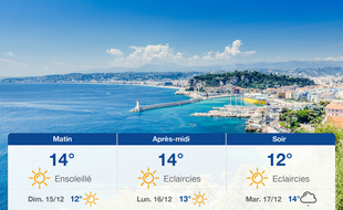 Météo Nice: Prévisions du samedi 14 décembre 2019