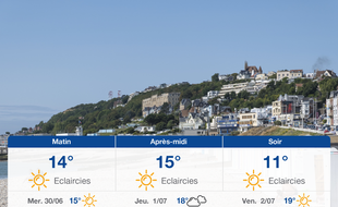 Météo Le Havre: Prévisions du mardi 29 juin 2021