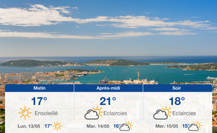 Météo Toulon: Prévisions du dimanche 12 mai 2019
