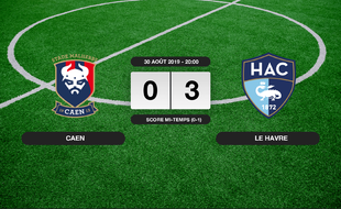 Ligue 2, 6ème journée: Succès 0-3 du HAC face à Caen