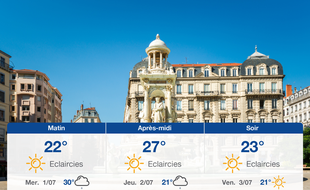 Météo Lyon: Prévisions du mardi 30 juin 2020