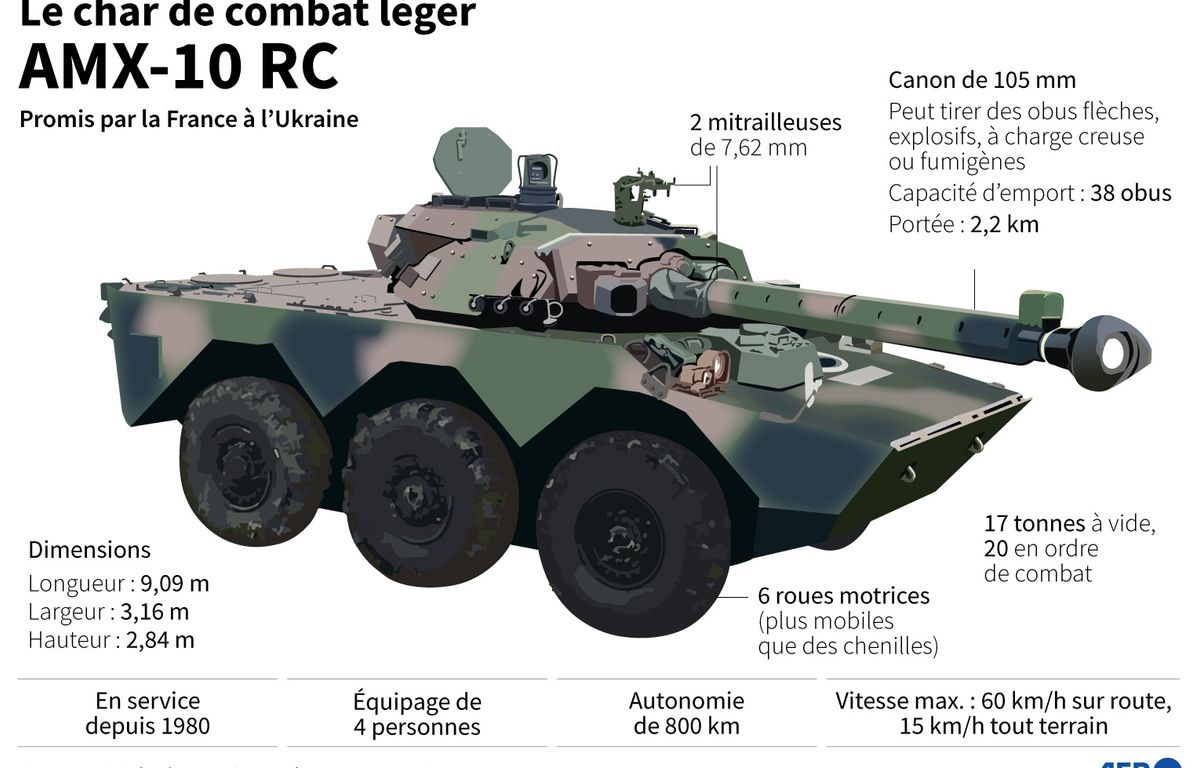 Guerre en Ukraine : tout savoir sur les chars AMX-10 RC