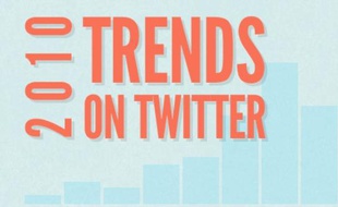 Capture d'écran du site de Twitter, décembre 2010