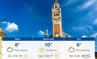 Météo Lille: Prévisions du jeudi 15 avril 2021