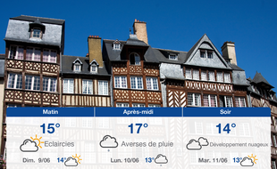 Météo Rennes: Prévisions du samedi 8 juin 2019