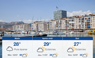 Météo Toulon: Prévisions du mardi 9 juillet 2019