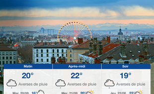 Météo Lyon: Prévisions du lundi 19 août 2019