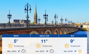 Météo Bordeaux: Prévisions du mardi 21 janvier 2020