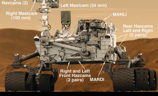 Schéma du robot Curiosity.