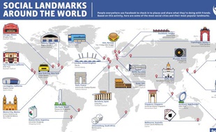 Facebook a analysé l'occurence des «check-in» dans 25 villes du monde.
