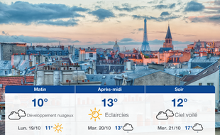 Météo Paris: Prévisions du dimanche 18 octobre 2020