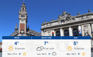 Météo Lille: Prévisions du samedi 16 novembre 2019