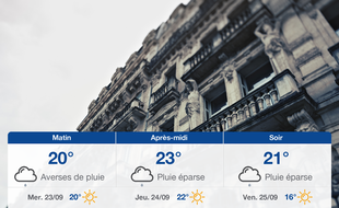 Météo Montpellier: Prévisions du mardi 22 septembre 2020