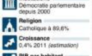 Ancienne république yougoslave, la Croatie a proclamé son indépendance en 1991, démarche suivie d'une guerre de quatre ans avec les rebelles serbes, faisant 20.000 morts.