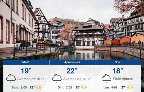Prévisions météo du vendredi 1 août 2025 à Strasbourg