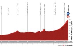 Vuelta 2025 : Le parcours et profil de la 2e étape ce 24 août