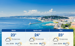 Météo Nice: Prévisions du mercredi 19 juin 2019