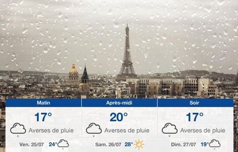 Prévisions météo du jeudi 24 juillet 2025 à Paris