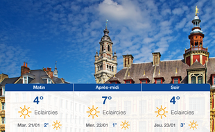 Météo Lille: Prévisions du lundi 20 janvier 2020