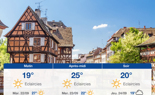 Météo Strasbourg: Prévisions du lundi 21 septembre 2020