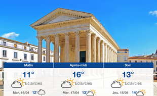 Météo Nîmes: Prévisions du lundi 15 avril 2019