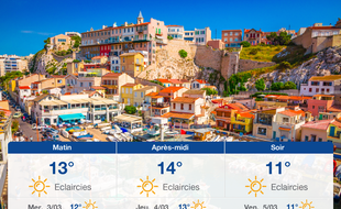 Météo Marseille: Prévisions du mardi 2 mars 2021
